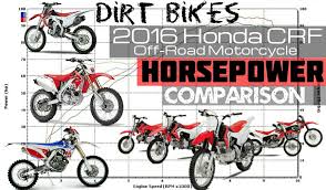 2016 honda crf dirt bike motorcycle horsepower rating