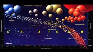 list of different star types