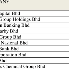 What is my gut feeling about investing in the company? Pdf Managing Halal And Haram Investment In The Case Of Epf S Malaysia