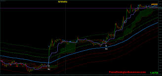 Maybe you would like to learn more about one of these? Ichimoku Buy Sell Mt4 Scan Extended Hours