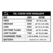 Tsl 1000m True 1000 Mtb Headlight
