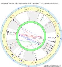 Birth Chart Business Wall Street Crash Scorpio Zodiac