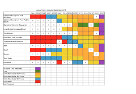 Calcareous Purchase Aging Chart