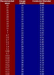 We would like to show you a description here but the site won't allow us. Automotive Wire Size Chart