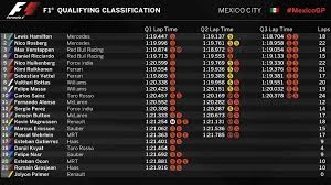 Qualifying Results From Mexico Australian Grand Prix F1 Qualifying Formula 1