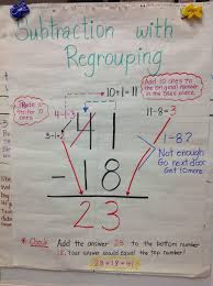 Regrouping Subtraction Anchor Chart Bedowntowndaytona Com