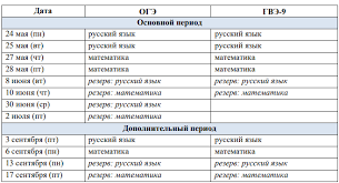 Об этом ura.ru сообщил руководитель всероссийского фонда образования. Dobrovolnoe Oge I Ege 2021 Godu Otmenili Ili Net Proekt Raspisaniya Sdachi Poslednie Novosti