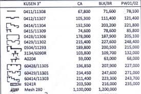 Daftar harga berbagai kusen aluminium terbaru seperti kusen pintu, dan jendela, pintu aluminium geser, pintu aluminium motif kayu, pintu kaca, aluminium per meter, aluminium per batang serta harga pintu aluminium murah untuk bulan. Info Harga Bahan Kusen Aluminium Batangan Murah Dan Terlengkap Harga Bahan