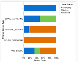 stacked bar chart with 2 categories klipfolio help center