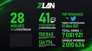 Most zlan hotels offer free cancellation. Bilan De La Premiere Edition De La Zlan