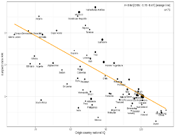 However, this figure has now decreased in recent years to 27.4 per 100,000. Scatterplot Of National Iq Of Origin Country And Relative Crime Rate Download Scientific Diagram