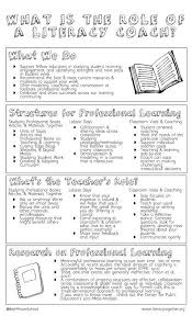 Summer Slide And Summer Reading Research Suggestions And Resources Literacy Together Literacy Coaching Literacy Instructional Coaching
