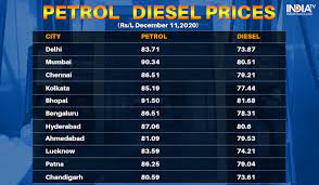 Check prices faster and save more on gas. Fuel On Fire Petrol Price Tops Rs 91 59 Mark In Bhopal Check City Wise Rates Business News India Tv