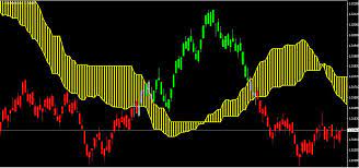 1 what is ichimoku clouds mt4 indicator? Ichimoku Cloud Burst Ea Forex Factory