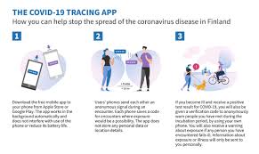 The city of corona mobile app combines a variety of information and functionality allowing residents to connect with their city! How The Finnish Mobile App Tracing Coronavirus Exposure Works Solita