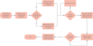 Bioethanol Production From Cassava Mill Effluents