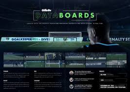 With an overnight install, the pitch Adriano Matos Databoards