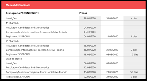 A unip e o prouni juntos! Prouni
