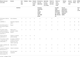 Schizophrenia is a mental health condition that affects a person's ability to function socially in a typical way. Frontiers Service User And Carer Reported Measures Of Involvement In Mental Health Care Planning Methodological Quality And Acceptability To Users Psychiatry