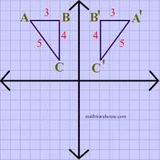 We did not find results for: Reflections In Math Formula Examples Practice And Interactive Applet On Common Types Of Reflections Like X Axis Y Axis And Lines
