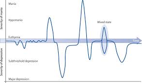 Bipolar Introduction Relate