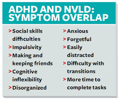 Adhd Vs Nvld Or Non-Verbal Learning Disorder | Addvantages