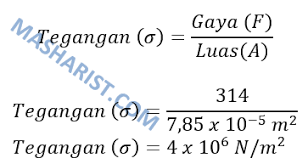 Bagaimana kalau benda diberi gaya melebihi batas elastisnya? Contoh Soal Tegangan Regangan Dan Modulus Young Beserta Jawabannya Guru Galeri