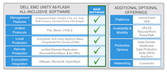 Dell Emc Unity 450f All Flash Storage Review Storagereview