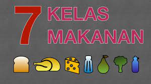 Apakah deria yang digunakan apabila mendengar muzik ? Sains Tahun 3 Kelas Makanan Cikgootube Cikguzoul Youtube