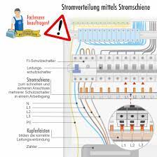 Welche kosten muss man rechnen? Sicherungskasten Richtig Planen Und Installieren