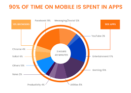 Web apps functions as an app that can be also, they update themselves whenever you run them. Mobile App Vs Mobile Website Pros And Cons Of Each Approach In 2019