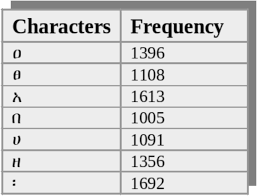 Pada novel geez & ann 1 menceritakan tentang kisah percintaan antara keana amanda (ann) dan gazza cahyadi (geez).pada awalnya mereka dipertemukan di pensi sekolah ann. Ancient Geez Script Recognition Using Deep Learning Springerlink