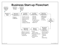 business plans plan template pdf south africa sample