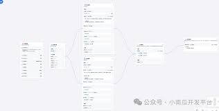 dify与fastgpt的并行性能对比，以及智能体开发平台巨头的横向对比 ...