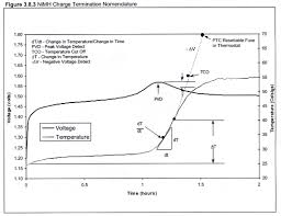 A thesis submitted in fulfillment of the requirements for the award of degree of bachelor of electrical engineering faculty of electrical & electronics engineering universiti malaysia pahang. Nickel Metal Hydride Battery Safety Notes Globtek