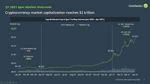 Data indicates that q1 2021 was a quarter of xrp accumulation. Q1 2021 Quarterly Cryptocurrency Report