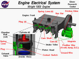 Here is a basic wiring diagram showing how to wire a vintage small engine that uses a magneto ignition system with points for the timing. Engine Electrical System