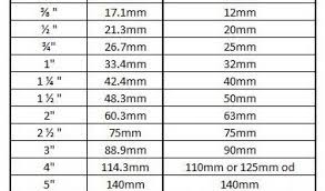 61 Explicit Nordica Ski Boot Size Chart Youth