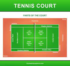 You can also view our a: Tennis Court Dimensions And Anatomy Diagrams Home Stratosphere