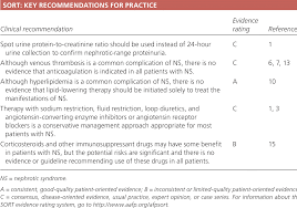 Estimation of proteinuria helps in differentiating between tubulointerstitial and glomerular diseases and also to follow the progress of renal disease and to assess the response to therapy. Diagnosis And Management Of Nephrotic Syndrome In Adults American Family Physician