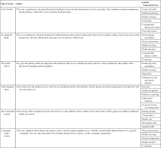 How to write a nursing resume that will land you more interviews. The Health Care Delivery System Nurse Key