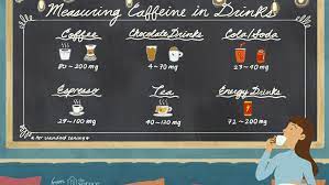 How Much Caffeine Is In Coffee Tea And Soda