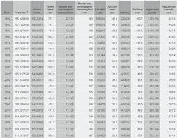 Advanced excel charts quick guide tutorialspoint. Eudaimonia Eudaimonia Means Well Being Of Spirit But We Call It Joy