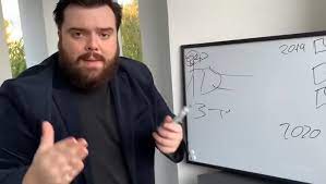 This original upload (shown below) received 470 views, 30 retweets and 75 likes in three weeks. Ibai Llanos Explaining Things Know Your Meme