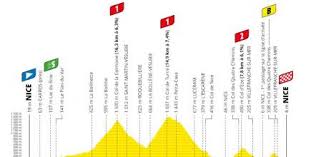 The following is a list of teams and cyclists that took part in the 2020 tour de france. Dos Puertos De Primera En Una Etapa Insolita