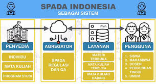 Video ini dibuat saat kelas daringmata kuliah manajemen pengembangan. Spada Indonesia