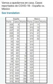 Operacion de prostata precio mexico. Ana Lucia Ordonana On Twitter Totalmente