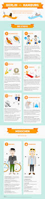 Berlin Versus Hamburg Which City You Like Citybattle Infographic This German Infographic Want Help You To Find It O Learn German Berlin Learn German Online