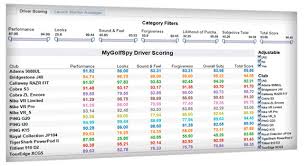 Golf Club Swing Weight Chart Golf Clubs