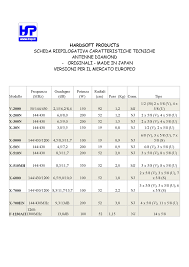 Be the first to review this product. Diamond X300n Antenna Base 144 430 Mhz Hardsoft Products